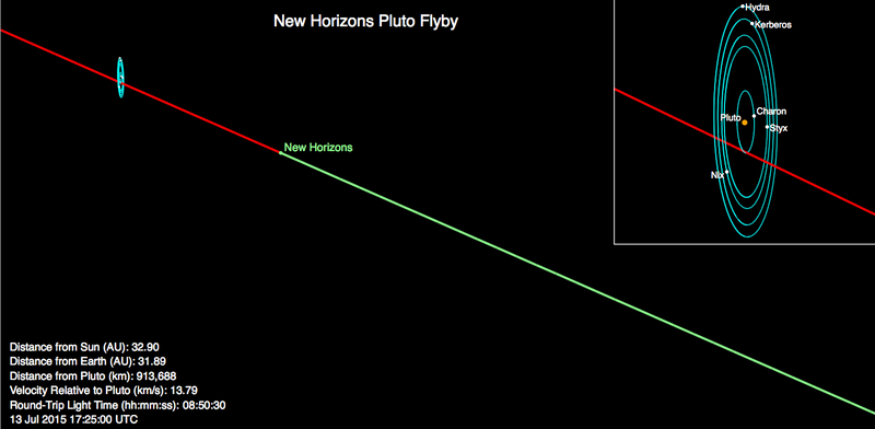 Illustration for article titled Así ha sido la histórica llegada de la sonda New Horizons a Plutón